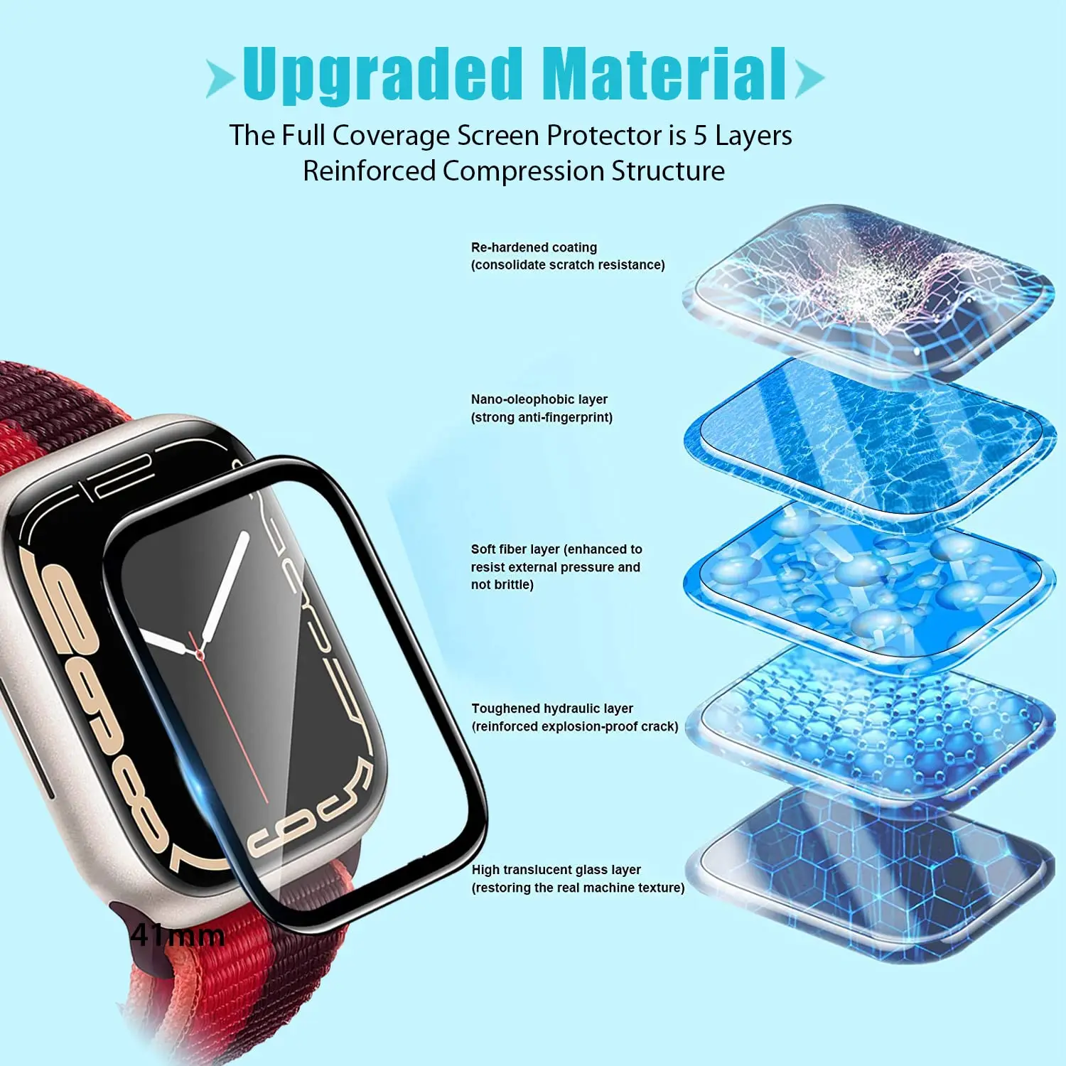Screen Protector 3D Tempered F - đánh giá và giá Smartwatch Icon
